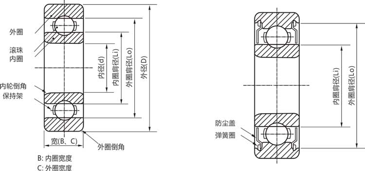 高精密6901zz/rs/rz/開式微型深溝球軸承結(jié)構(gòu)說明